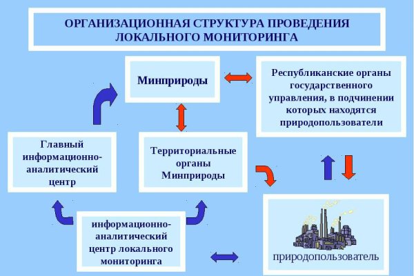 Кракен через тор